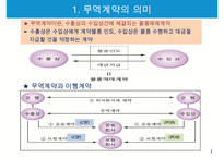 무역계약서의 유형과 무역계약의 8대 기본조건-3
