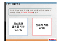 코스트코 vs 월마트 기업분석과 월마트 한국진출실패사례,코스트코 한국진출 성공사례연구 PPT-19