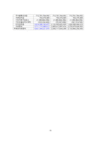 아모레퍼시픽 설화수 제품분석과 설화수 중국진출 마케팅 SWOT,STP,4P전략분석및 설화수 향후전망분석-19