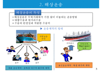 해상운송과 해상보험-5