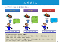 해상운송과 해상보험-8