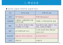 해상운송과 해상보험-9