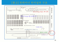 해상운송과 해상보험-11