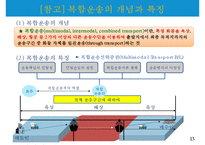 해상운송과 해상보험-13