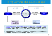 해상운송과 해상보험-15