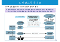 해상운송과 해상보험-20