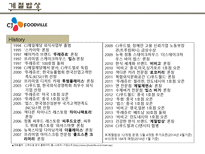 계절밥상 마케팅 전략(SWOT,4P 등)-4