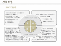 계절밥상 마케팅 전략(SWOT,4P 등)-15