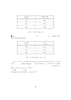 3상 사이리스터 정류기인버터-8
