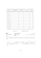 3상 사이리스터 정류기인버터-9