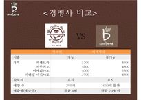 카페베네 기업분석과 카페베네 SWOT분석및 마케팅전략분석과 향후방향제안 PPT-6