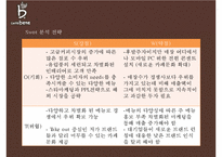 카페베네 기업분석과 카페베네 SWOT분석및 마케팅전략분석과 향후방향제안 PPT-15