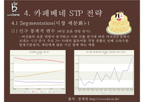 카페베네 기업분석과 카페베네 SWOT분석및 마케팅전략분석과 향후방향제안 PPT-16