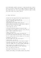 닌텐도 Nintendo 기업분석과 SWOT분석및 닌텐도 경영,마케팅 사례연구및 나의의견정리-4