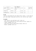 영유아보육법에 따른 보육의 유형을 구체적으로 설명하고 그 차이점에 대해 논하시오-5