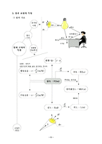 조명의 골격 설명-6