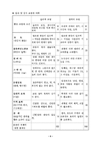 조명의 골격 설명-8