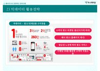 [에어아시아 경영혁신사례 PPT] 에어아시아 기업분석과 마케팅,경영혁신사례분석과 에어아시아 벤치마킹전략 제안-8