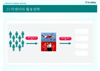 [에어아시아 경영혁신사례 PPT] 에어아시아 기업분석과 마케팅,경영혁신사례분석과 에어아시아 벤치마킹전략 제안-9