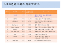 나이키 브랜드분석과 SWOT분석및 나이키 글로벌 마케팅전략 사례연구와 나이키 성공요인분석 PPT-9