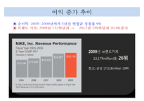 나이키 브랜드분석과 SWOT분석및 나이키 글로벌 마케팅전략 사례연구와 나이키 성공요인분석 PPT-10