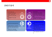 국내의료 산업의 활성화 방안-9