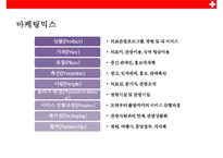 국내의료 산업의 활성화 방안-10