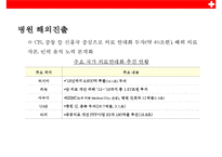 국내의료 산업의 활성화 방안-19