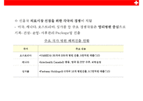 국내의료 산업의 활성화 방안-20