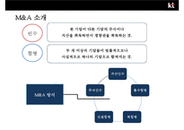 KT 와 KTF의 인수합병(M&A)사례분석 [합병목적, 합병배경합병 효과 ,합병후 변화]-3