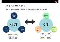 KT 와 KTF의 인수합병(M&A)사례분석 [합병목적, 합병배경합병 효과 ,합병후 변화]-6