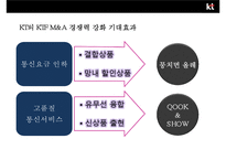 KT 와 KTF의 인수합병(M&A)사례분석 [합병목적, 합병배경합병 효과 ,합병후 변화]-11
