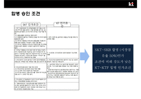KT 와 KTF의 인수합병(M&A)사례분석 [합병목적, 합병배경합병 효과 ,합병후 변화]-13