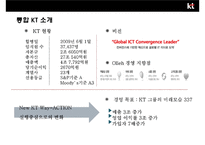KT 와 KTF의 인수합병(M&A)사례분석 [합병목적, 합병배경합병 효과 ,합병후 변화]-16