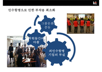 KT 와 KTF의 인수합병(M&A)사례분석 [합병목적, 합병배경합병 효과 ,합병후 변화]-17