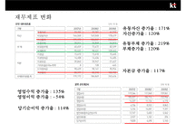 KT 와 KTF의 인수합병(M&A)사례분석 [합병목적, 합병배경합병 효과 ,합병후 변화]-18
