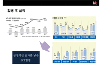 KT 와 KTF의 인수합병(M&A)사례분석 [합병목적, 합병배경합병 효과 ,합병후 변화]-20