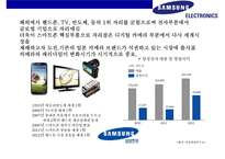 삼성(samsung) vs 소니(sony) 미러리스 카메라사례 분석(mirrorless camera market case)-5