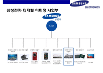 삼성(samsung) vs 소니(sony) 미러리스 카메라사례 분석(mirrorless camera market case)-6