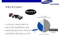 삼성(samsung) vs 소니(sony) 미러리스 카메라사례 분석(mirrorless camera market case)-9