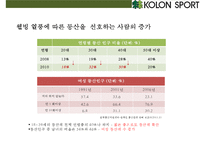 코오롱스포츠(KOLON SPORT)[아웃도어 시장 국내 시장점유율 1위 올라서기매출 1조원]-11