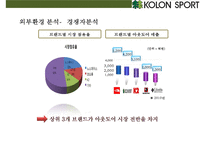 코오롱스포츠(KOLON SPORT)[아웃도어 시장 국내 시장점유율 1위 올라서기매출 1조원]-15