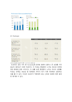 도요타 TOYOTA 기업분석과 SWOT분석및 도요타 글로벌 경영전략과 마케팅전략 분석및 도요타 미래전략제안-19