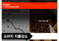 스타벅스 기업분석과 스타벅스 경영전략과 위긱극복사례및 향후전망연구 PPT-12