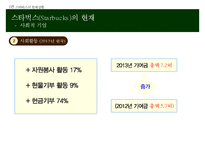 스타벅스 기업분석과 스타벅스 경영전략과 위긱극복사례및 향후전망연구 PPT-20