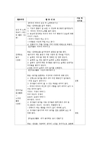 유아에게 동요와 동시를 전달할 때 효과적인 방법으로는 무엇이 있는지 구체적인 예를 들어 설명하시오-4