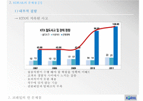 코레일 KORAIL 기업분석과 코레일 KTX 현 문제점분석및 해결위한 마케팅전략 방안연구 PPT-7
