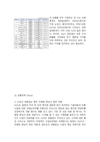 [GS25 마케팅사례연구] GS25 기업분석과 성공요인분석및 GS25 마케팅 SWOT,STP,4P전략분석및 미래전망분석-14
