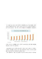 LOREAL 로레알 기업분석과 SWOT분석및 로레알 마케팅 전략분석과 한국진출전략분석및 로레알그룹 미래전망연구-6