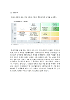 LOREAL 로레알 기업분석과 SWOT분석및 로레알 마케팅 전략분석과 한국진출전략분석및 로레알그룹 미래전망연구-8